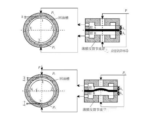 圖 2 靜承動(dòng)作原理.png